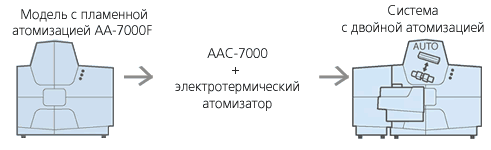 AAC-7000.gif